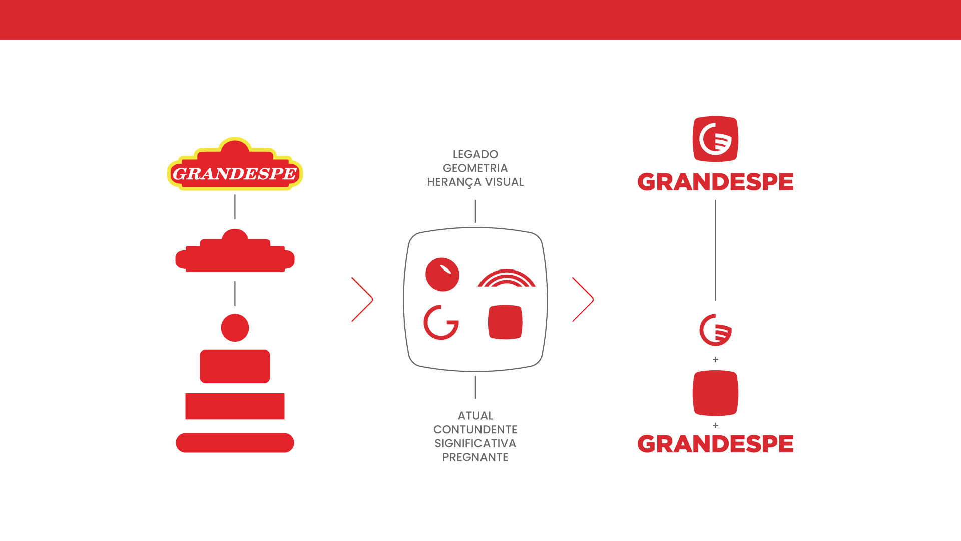 Portfolio Agência Jung Marca Grandespe - 